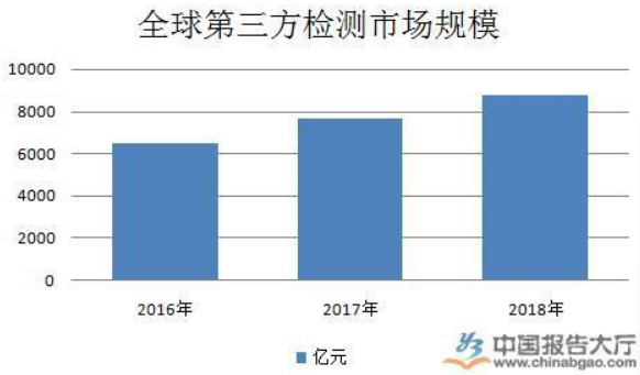 lims,西安思铂电子科技有限公司，检测检验